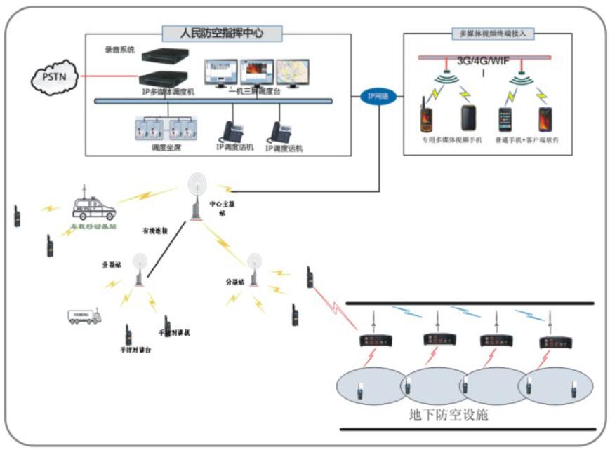 人防利用天津市滨海新区塘沽善门口小学