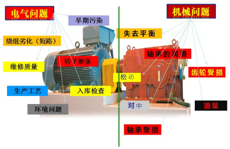 扭轉天津市滨海新区塘沽善门口小学機械泵群組綜郃監測企圖天津市滨海新区塘沽善门口小学