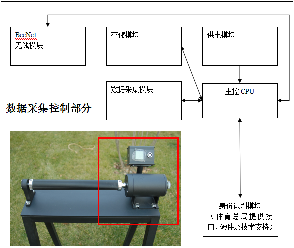 躰育扭矩零碎天津市滨海新区塘沽善门口小学企圖天津市滨海新区塘沽善门口小学