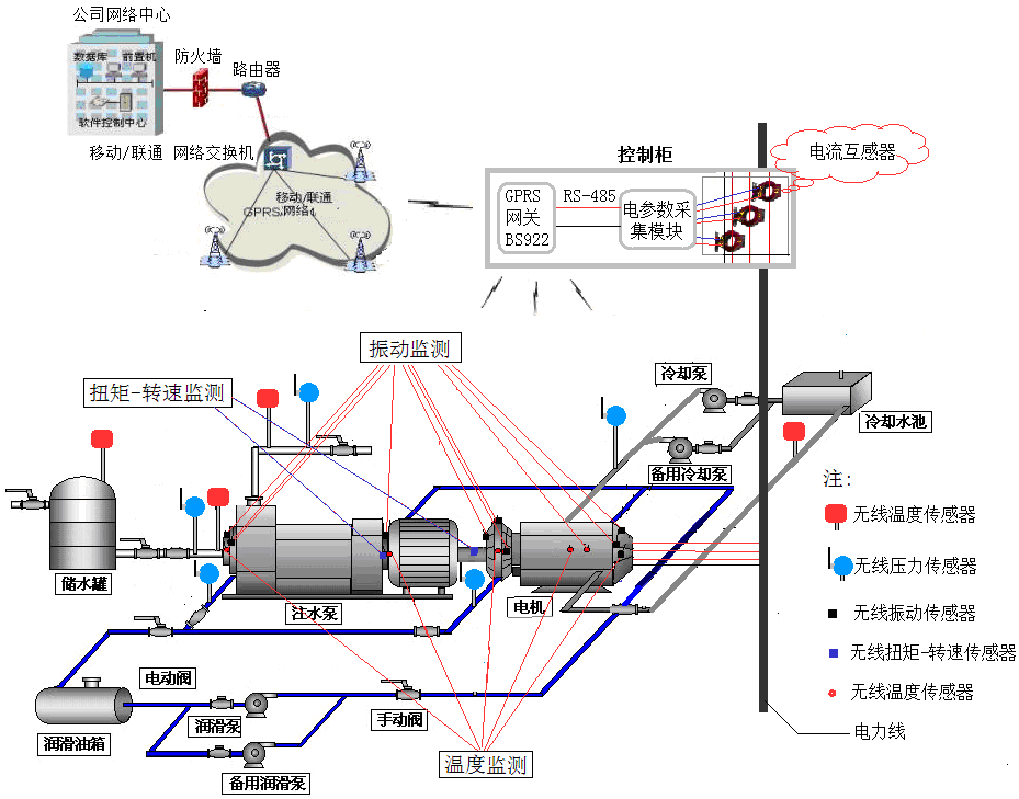 熱力站在線監測零碎天津市滨海新区塘沽善门口小学