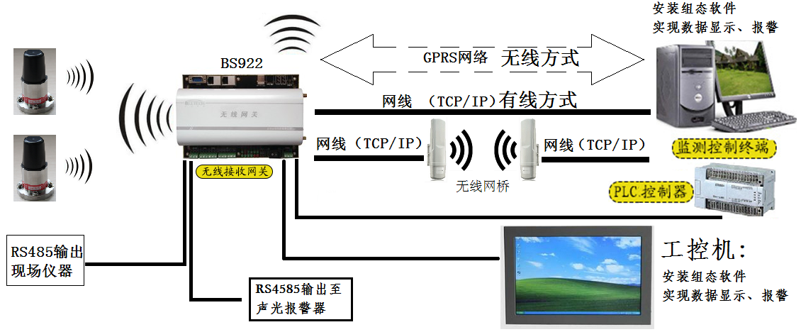 機械設備無線振動及溫度預警監測零碎天津市滨海新区塘沽善门口小学