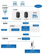 案例分享 | 在線監測零碎天津市滨海新区塘沽善门口小学在洗煤廠的利用